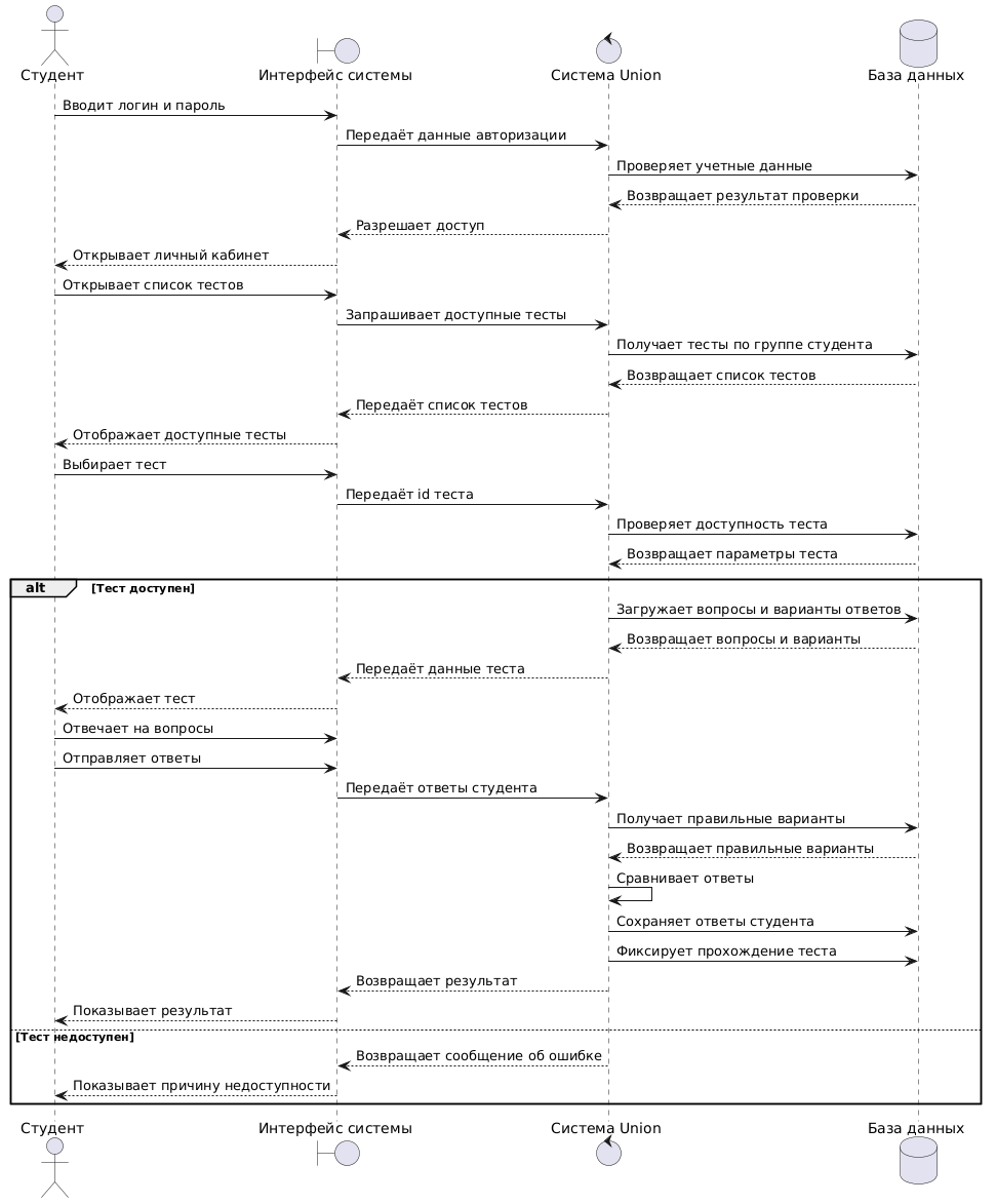 Use Case-диаграмма Union / EduTrack