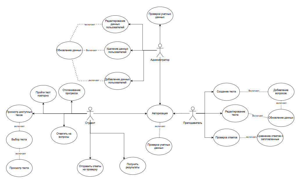 Use Case Union / EduTrack